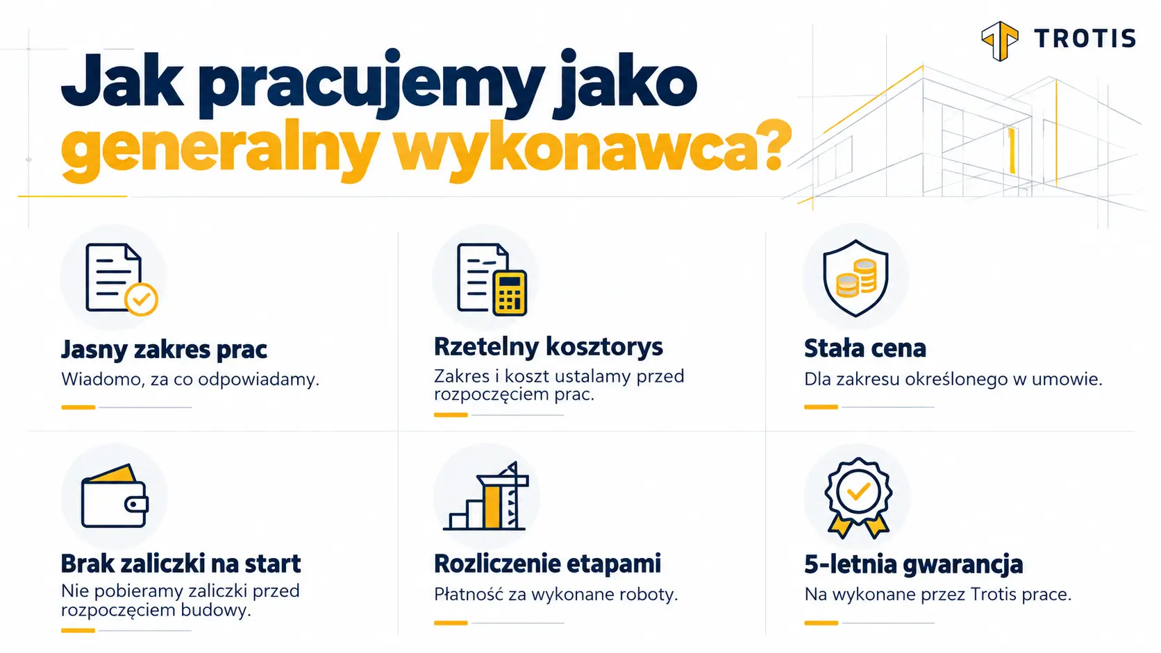 Jak pracujemy jako generalny wykonawca - infografika